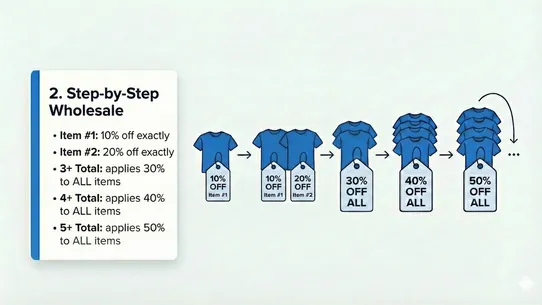 Simple Tiered Discount screenshot