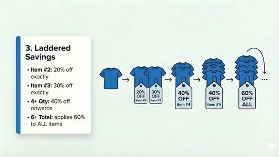 Simple Tiered Discount screenshot