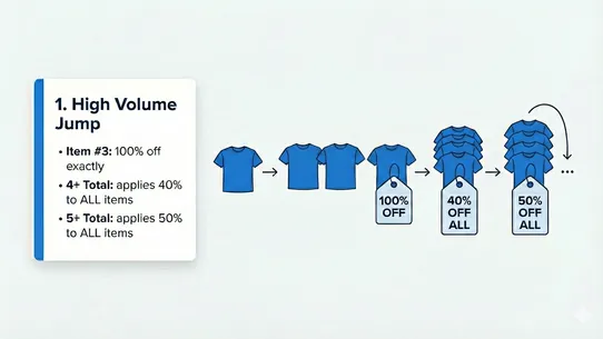 Simple Tiered Discount screenshot