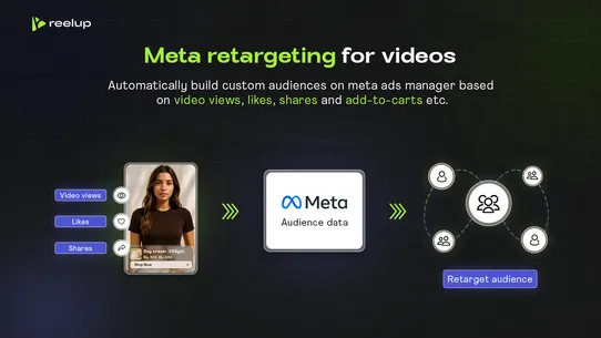 ReelUp‑Shoppable Videos+ Reels screenshot