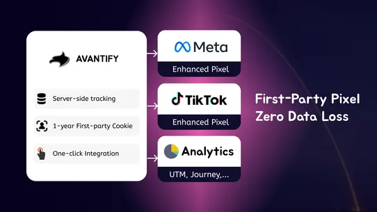 Avantify First‑Party Pixel screenshot
