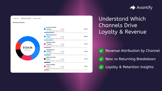 Avantify First‑Party Pixel screenshot