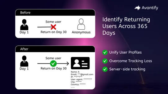 Avantify First‑Party Pixel screenshot