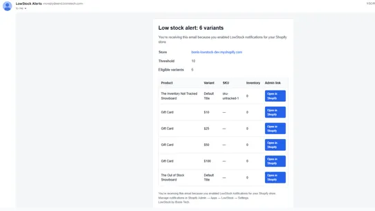 LowStock – Inventory Alerts screenshot