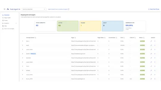 Peak Agent AI ‑ A/B Test, CRO screenshot