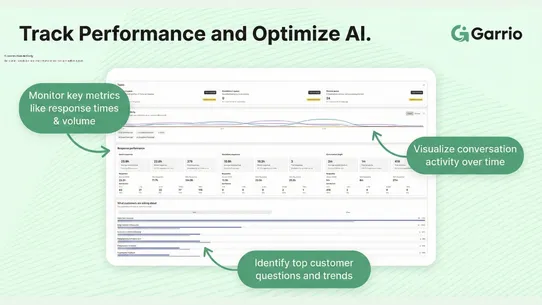 Garrio: AI Sales and Support screenshot