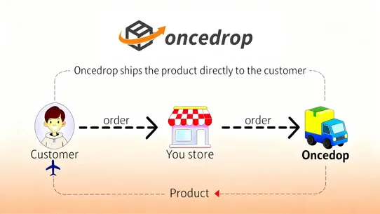 Once Dropshipping screenshot