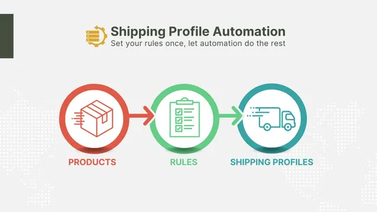 ELNEIT: Shipping Profile Auto screenshot