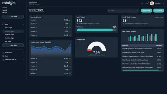 NetSights ‑ Store Insights screenshot