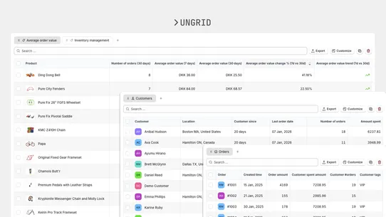 Ungrid | Custom Admin Views screenshot