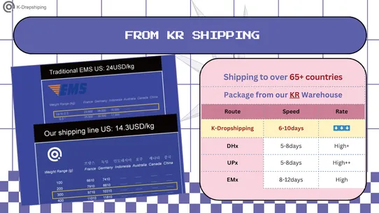 K‑Dropshipping screenshot