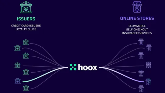 Hoox. Issuer Funded Rewards screenshot