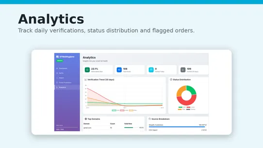 GTMailHygiene screenshot