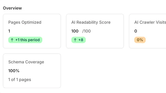 PageX: AI Page Optimizer screenshot