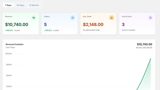 Stackify Discounts &amp; BOGO screenshot