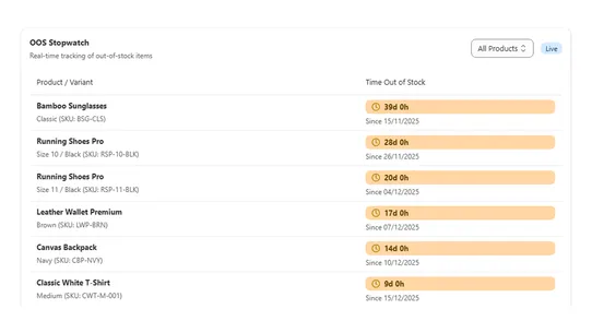 StockDowntime – OOS Tracker screenshot