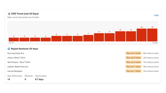 StockDowntime – OOS Tracker screenshot