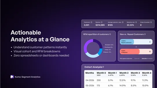 Kuma: Segment Analytics screenshot
