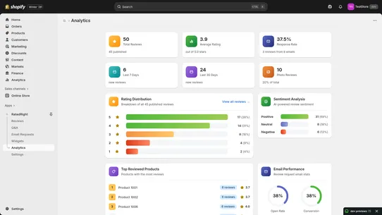 RatedRight screenshot