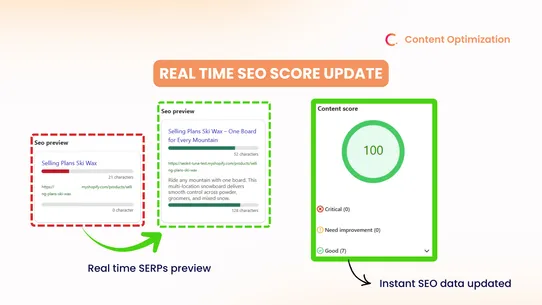 Kit: Content Optimization screenshot