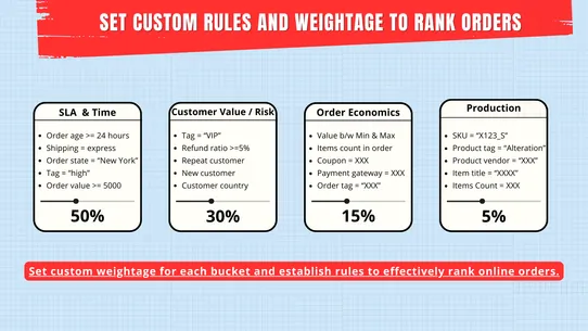 ShipIQ Order Priority Manager screenshot