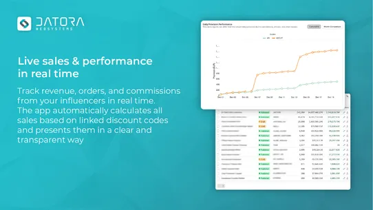 Datora | Influencer Provisions screenshot
