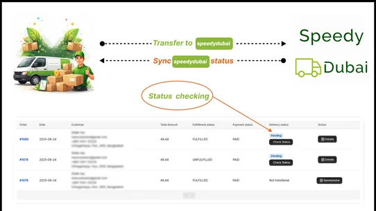 Speedydubai screenshot