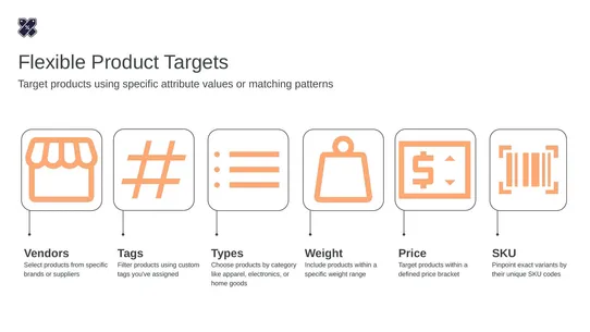 CodeX: Smart Discounts screenshot