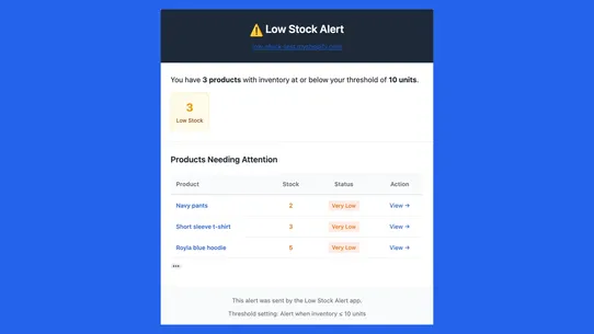 AlertStock ‑ Low Stock Alerts screenshot
