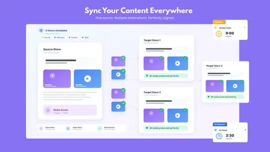 PostBridge Multistore BlogSync screenshot