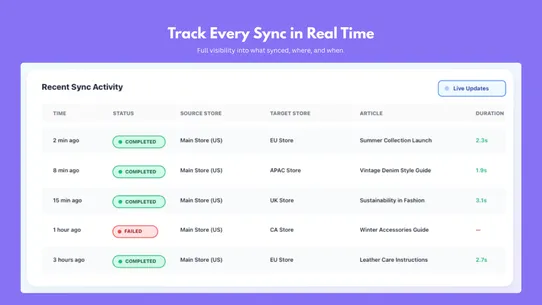 PostBridge Multistore BlogSync screenshot