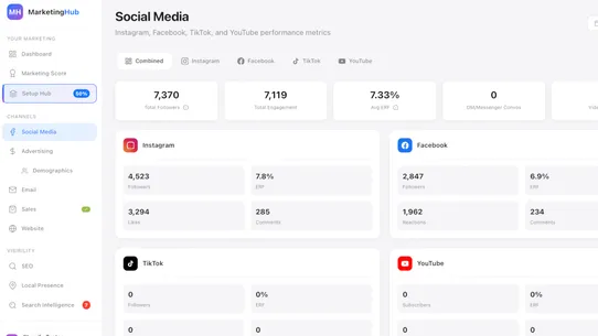 Well Media Agency Marketing screenshot