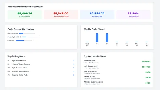 ProfitFlow screenshot