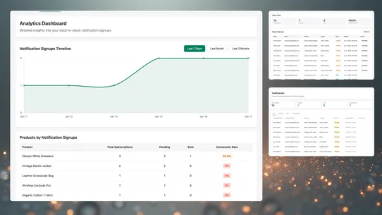 RMS Preorder | Back in Stock screenshot