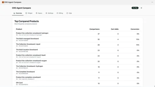 CRO Agent Compare screenshot