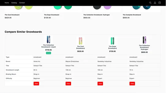 CRO Agent Compare screenshot