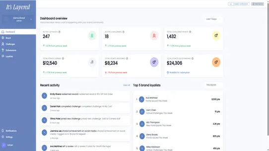 ItsLayered‑EngageYourCommunity screenshot