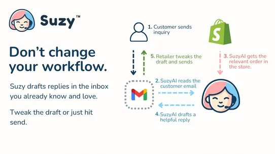 Suzy ‑ AI Email Assistant screenshot