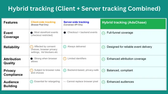 AdsChase: Ad track &amp; attribute screenshot
