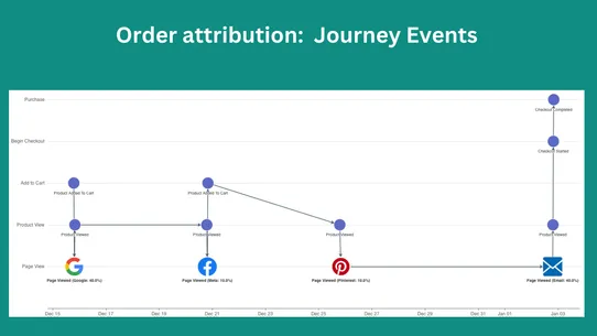AdsChase: Ad track &amp; attribute screenshot