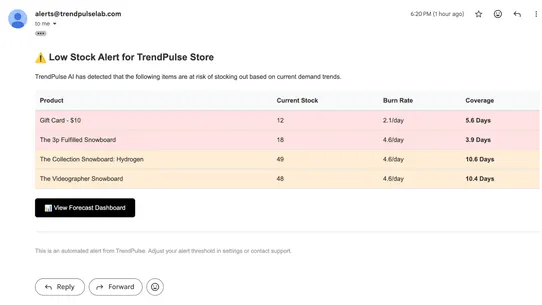 TrendPulse screenshot