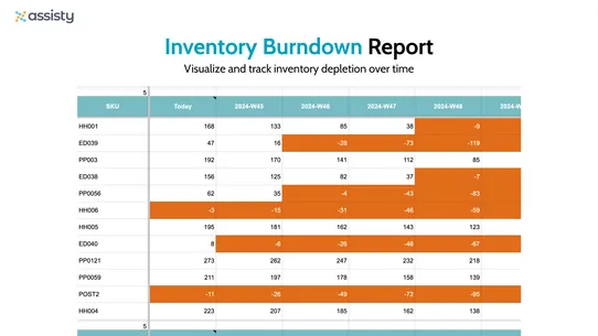 Inventory Management ‑ Assisty screenshot