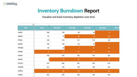 Assisty Inventory Management screenshot