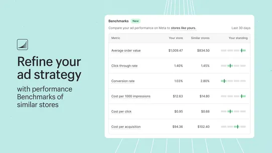 Shopify Audiences screenshot