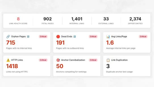Interlinker ‑ SEO Link Audit screenshot