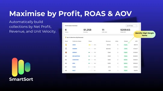 SmartSort: Profit &amp; ROAS Sort screenshot