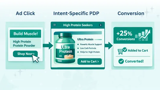 ShopperSense‑Personalized PDPs screenshot