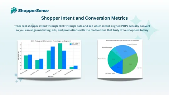 ShopperSense‑Personalized PDPs screenshot