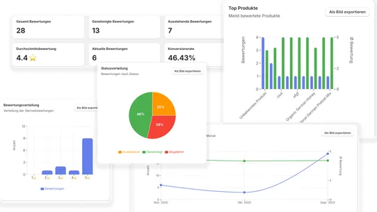 Bewertung Klar screenshot