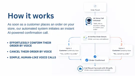 eConfirm ‑ Order qualification screenshot